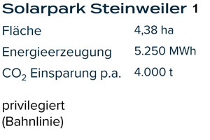 Solarpark1-A2 Solarpark1-A2