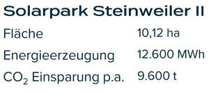 Solarpark2-A2 Solarpark2-A2